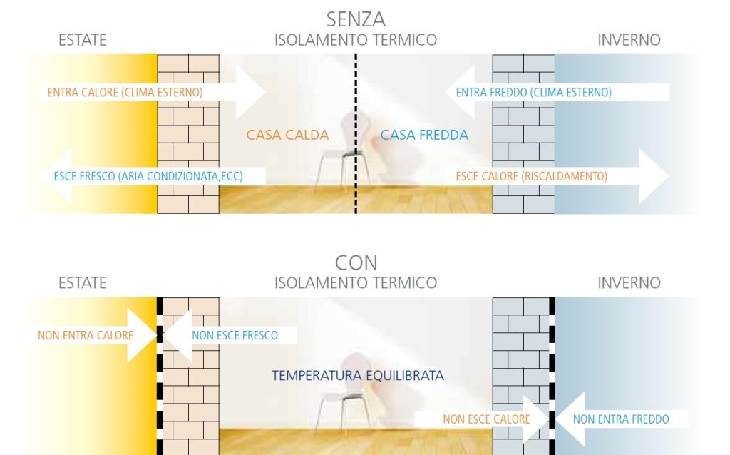 benefici e vantaggi del cappotto termico thermophon