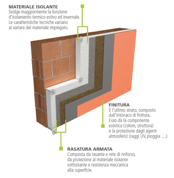 Rivestimenti pareti  Struttura e soluzioni 