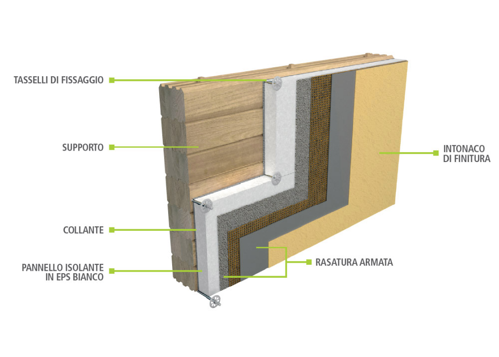 sistema cappotto per legno thermophon pw-dettagli