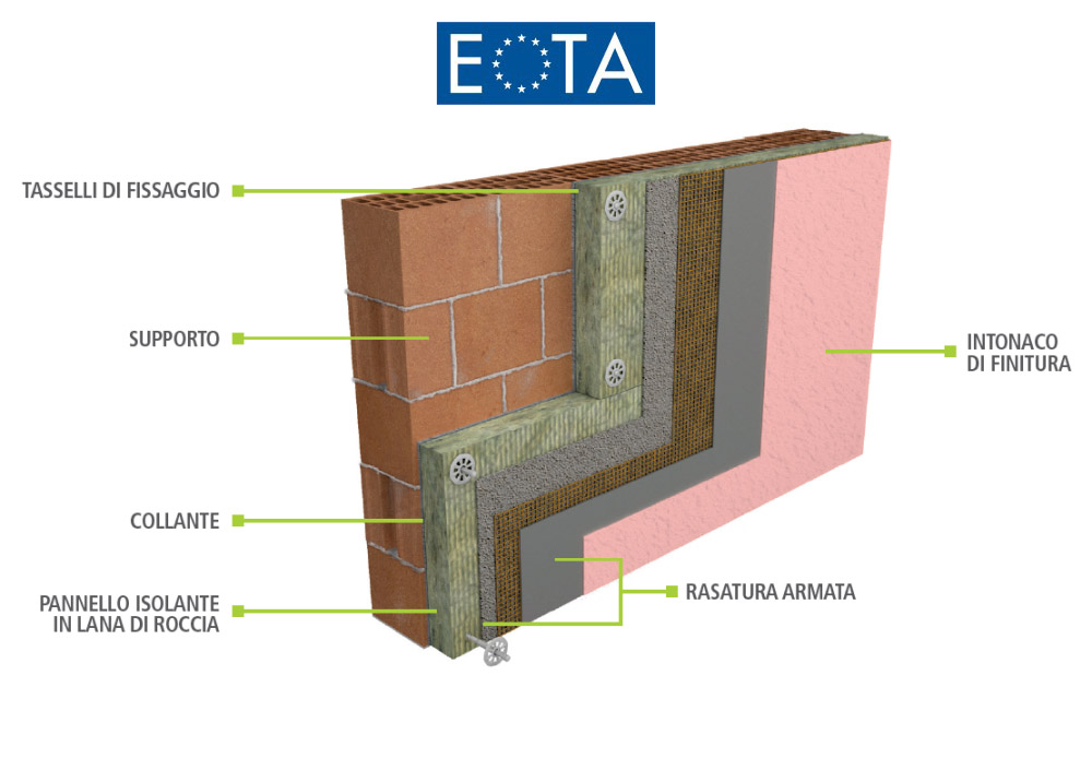 sistema cappotto thermophon mineral dettagli