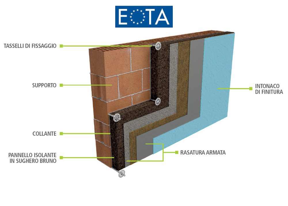 sistema cappotto in sughero thermophon natural dettagli