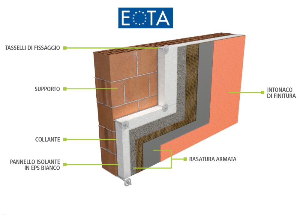 sistema cappotto thermophon p dettagli