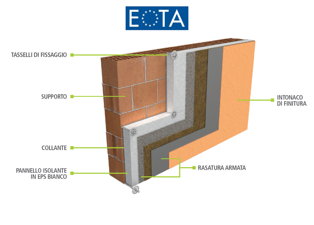 sistema cappotto thermophon pv dettagli